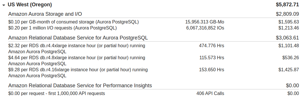 Flight-Data SQL Archive - ADS-B Exchange