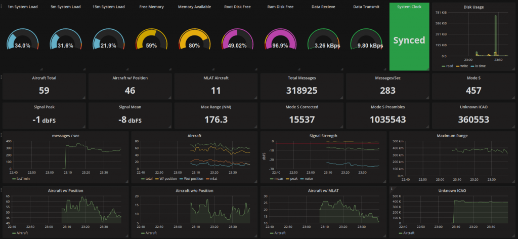 Grafana дашборды. Grafana dashboard. Grafana таблицы. Grafana логотип. Grafana подложка под.